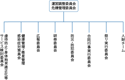職員委員会の図